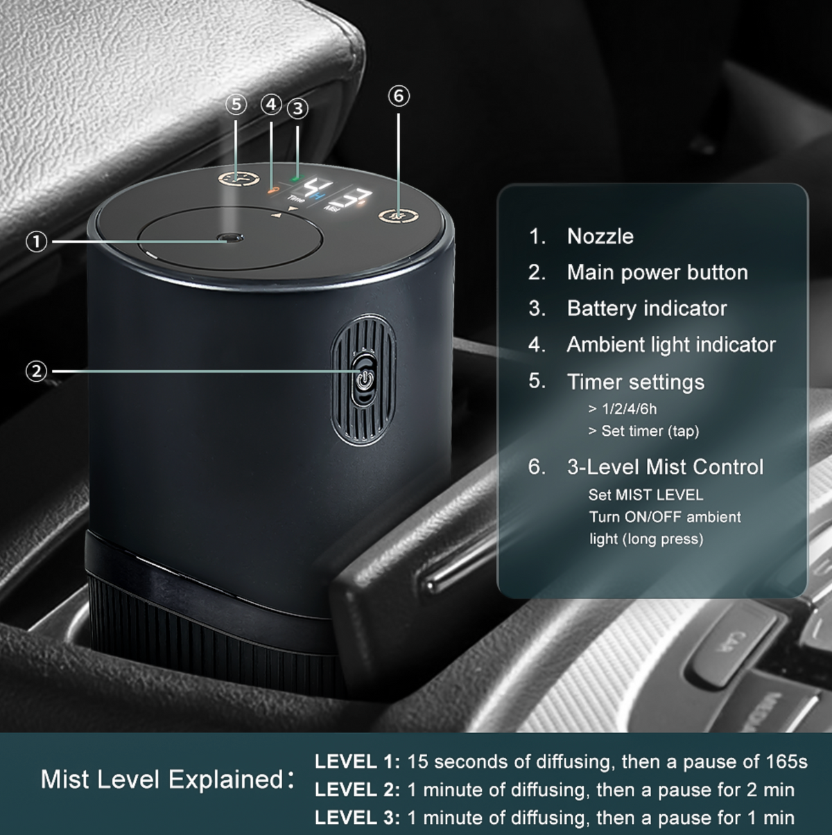 Digital Screen Car & Home Scent Diffuser